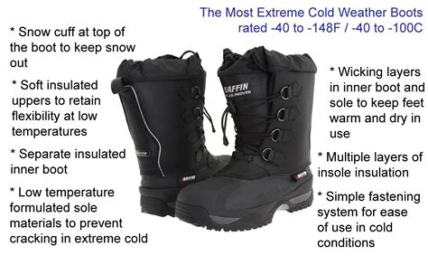 Protect Your Boots From Extreme Temperatures